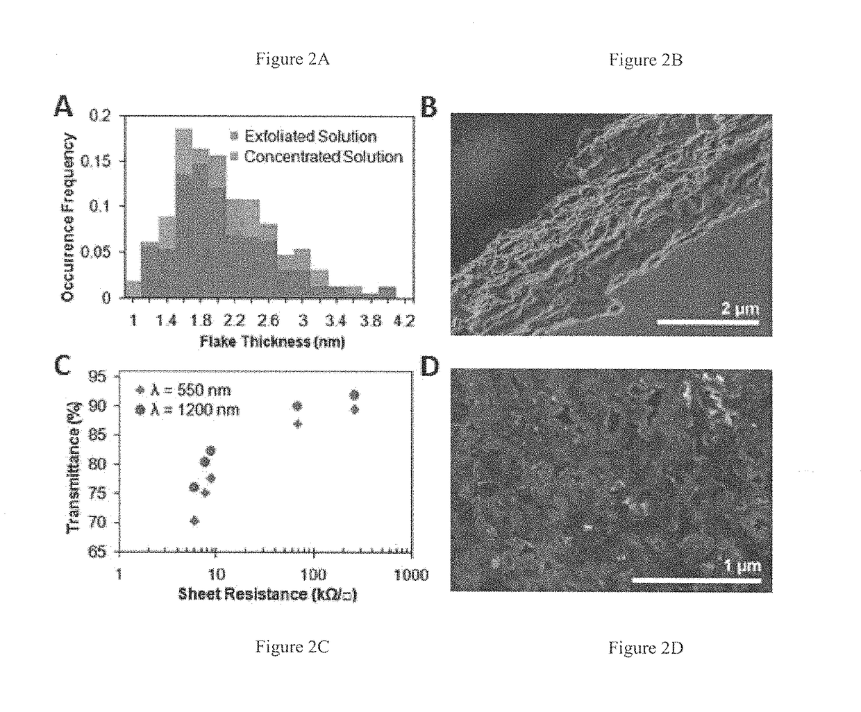 Methods for preparation of concentrated graphene ink compositions and related composite materials