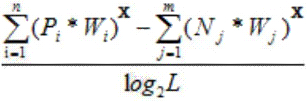 Method applied in screenplay for analyzing emotion curves