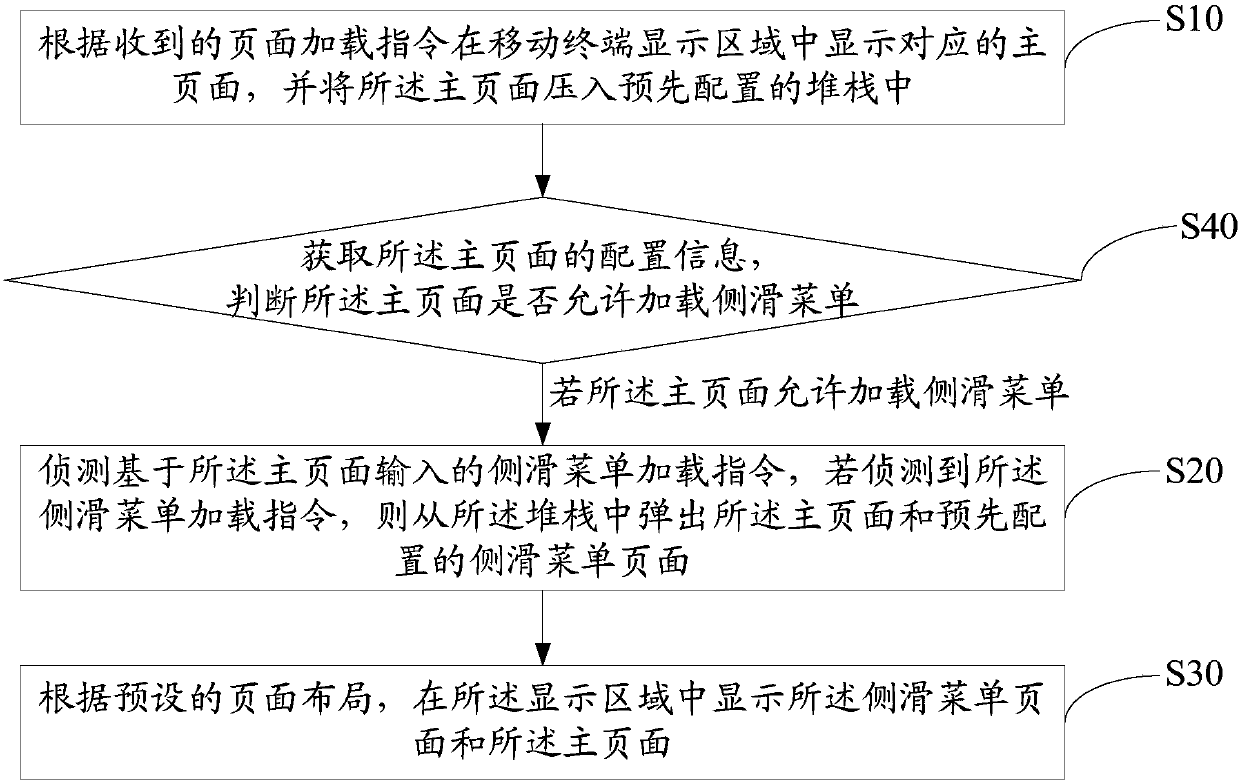 Sideslip menu loading method and device