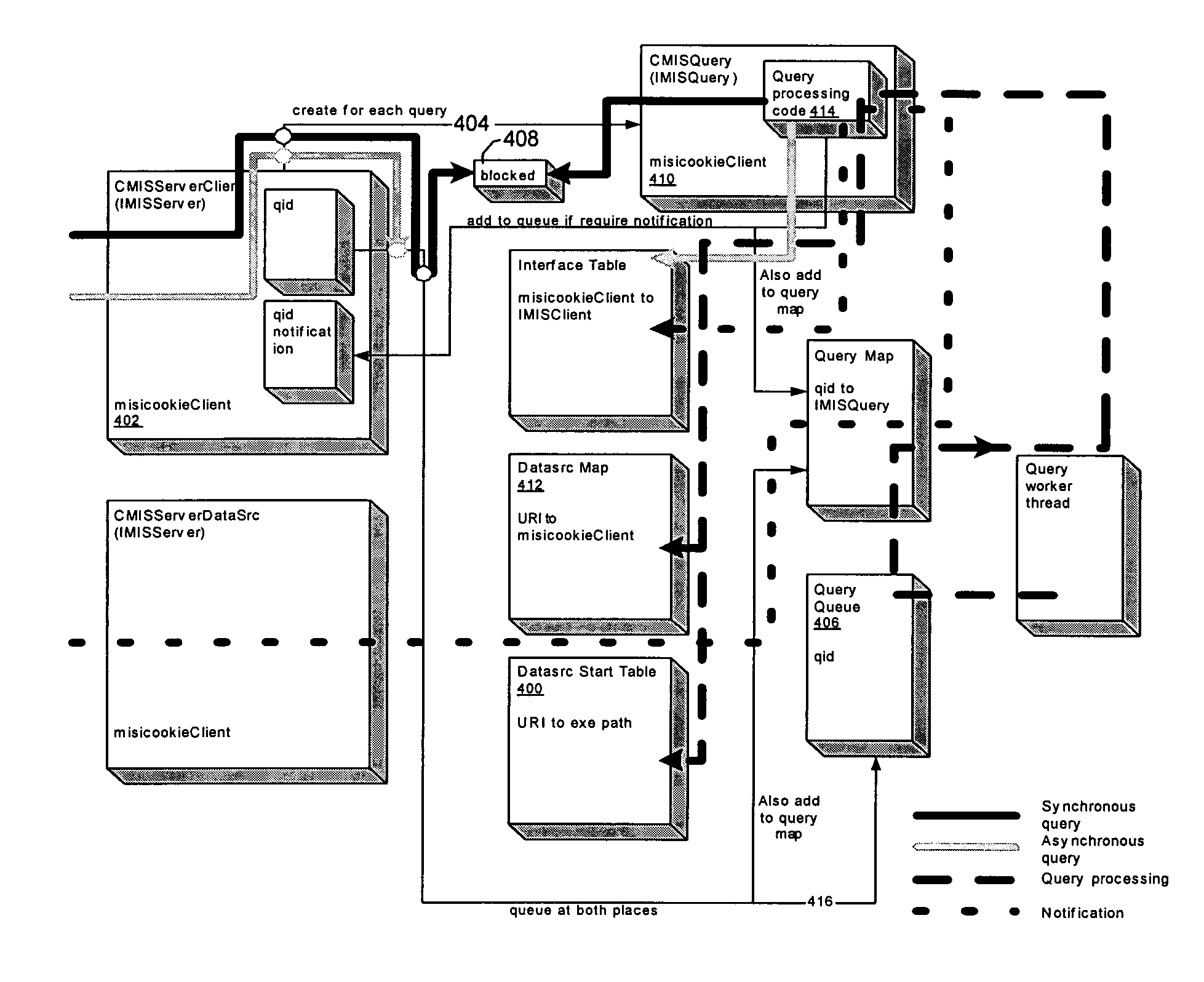 Information server and pluggable data sources