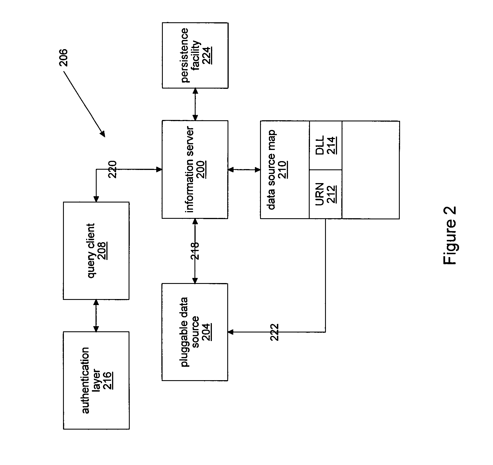 Information server and pluggable data sources