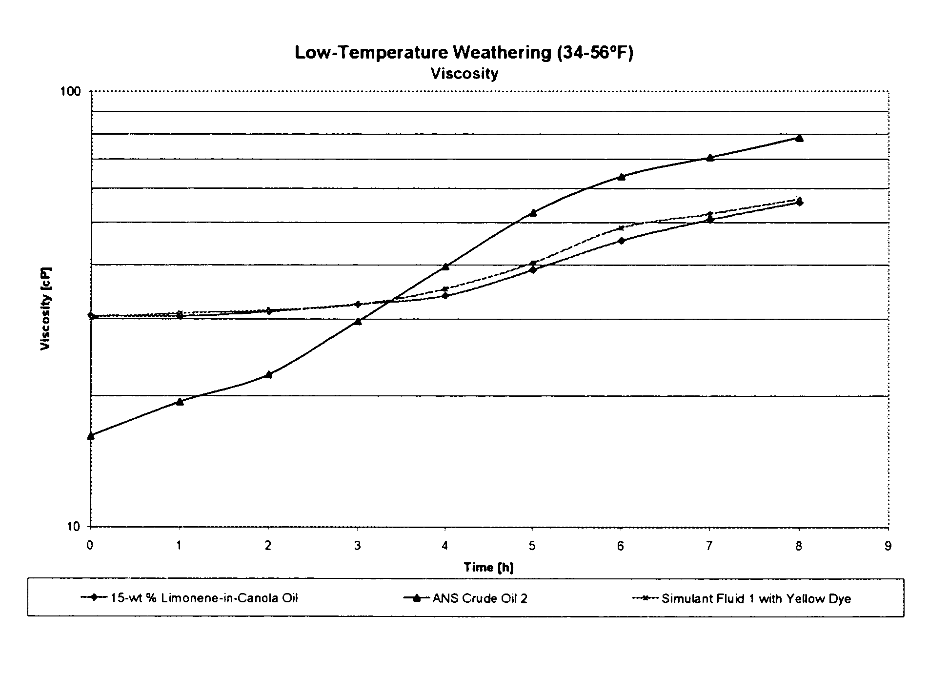 Non-emulsion based oil simulant