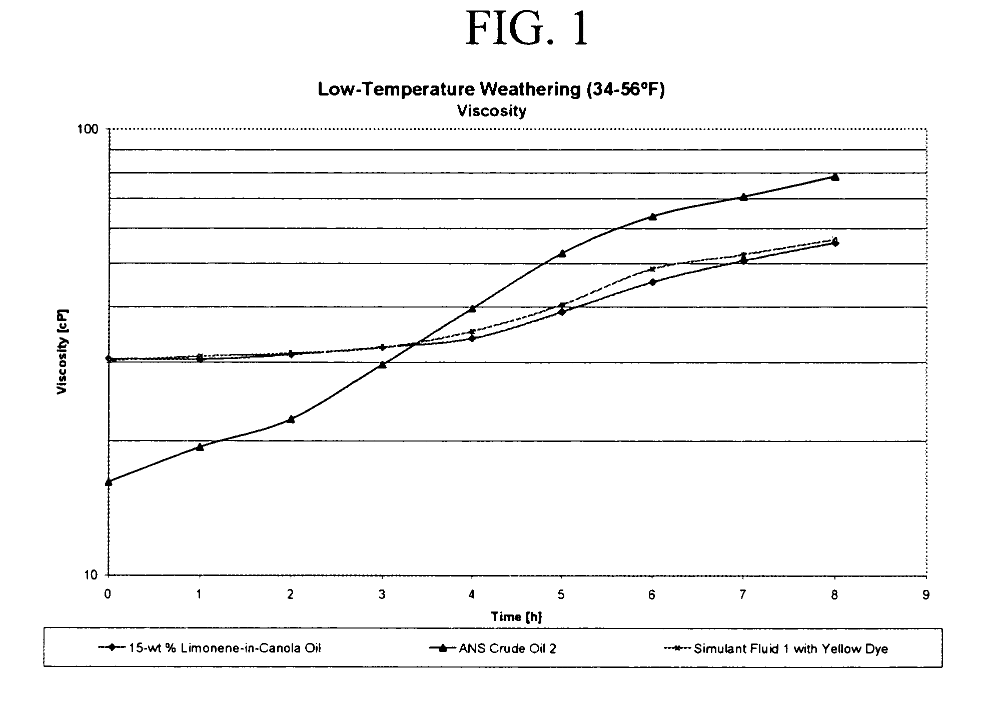 Non-emulsion based oil simulant