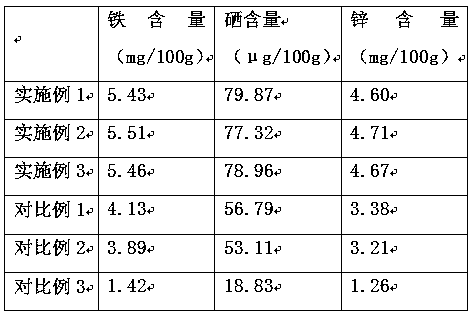 Feeding method of improving mineral content in rana nigromaculata