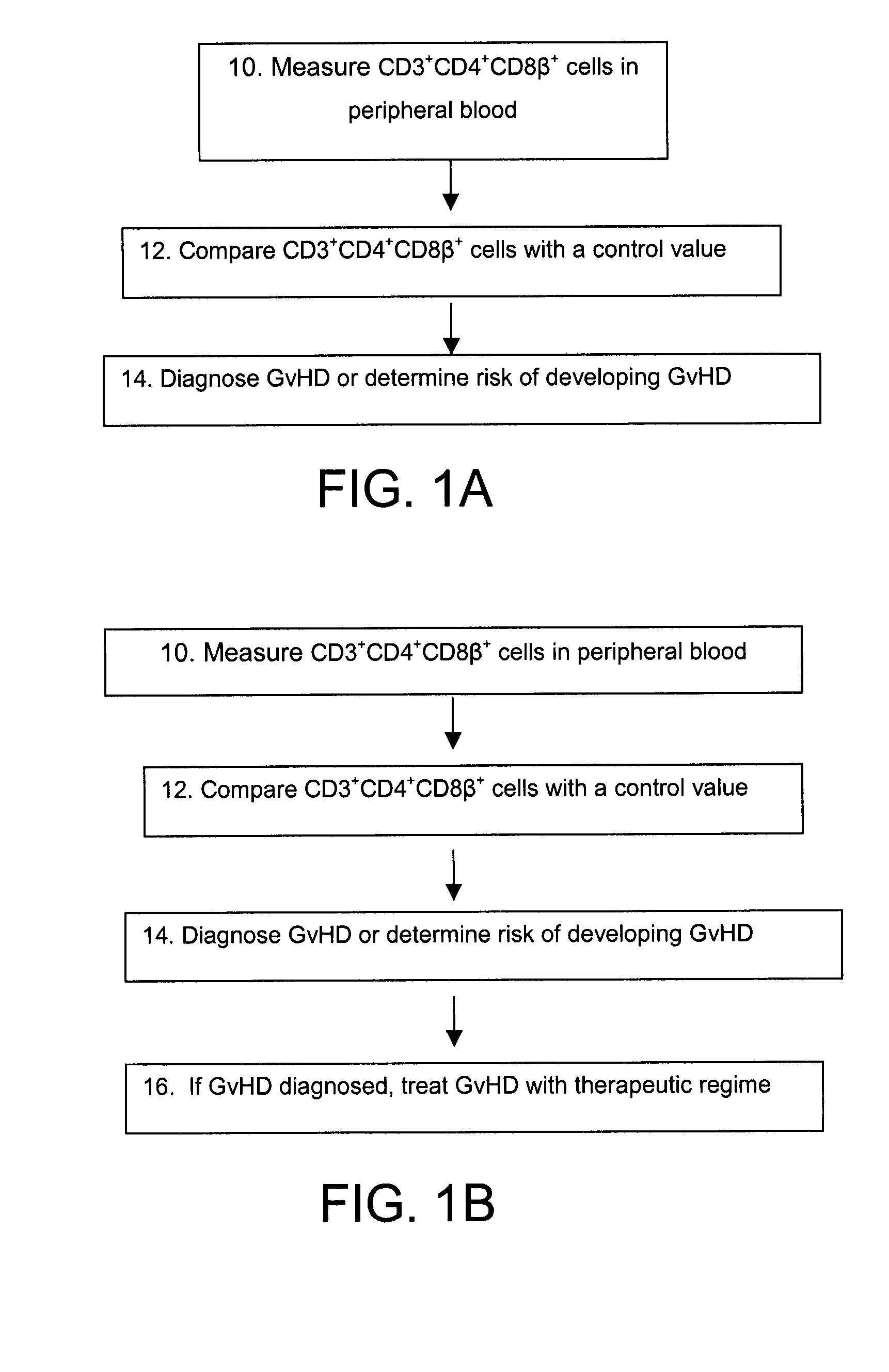 Methods for the Diagnosis and Prognosis of Graft Versus Host Disease By Measurement of Peripheral Cd3+Cd4+Cd8Beta+ Cells