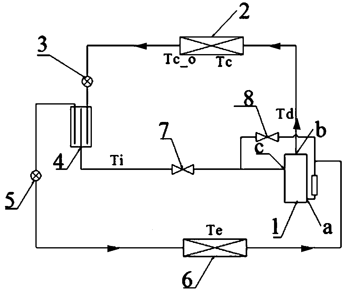 Control method and device of electronic expansion valves