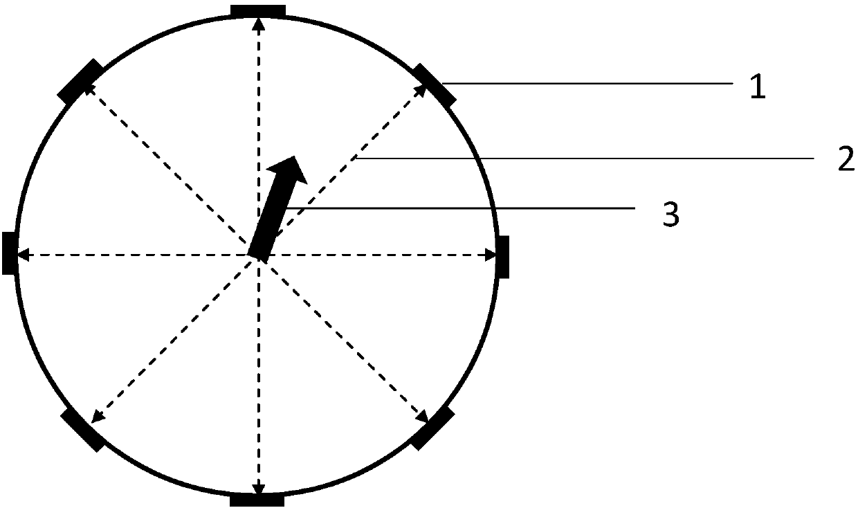 Detection method of four-limb surface myoelectric axis