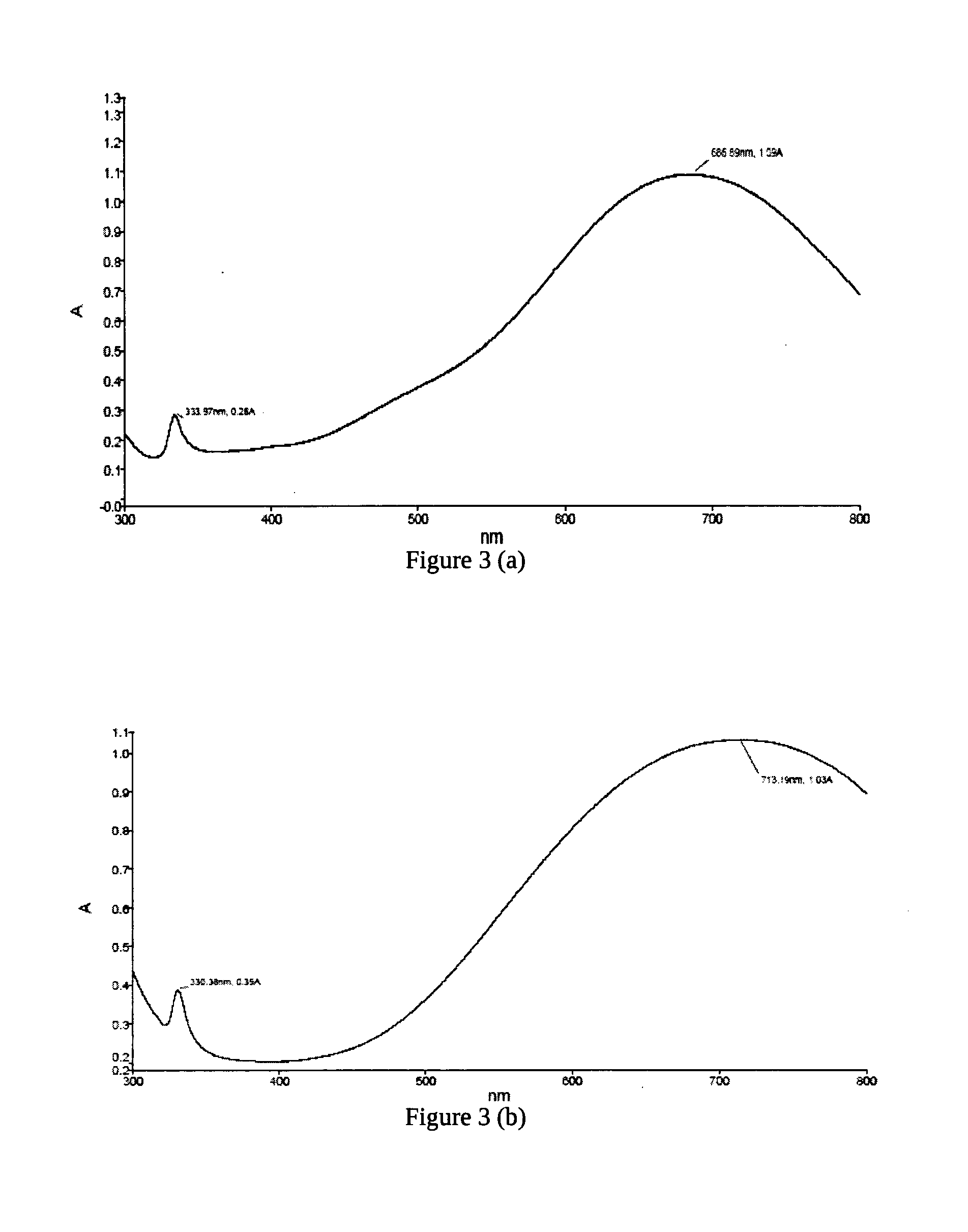 Blue coloured aqueous dispersion of silver nanoparticles a process for preparation and compositions thereof