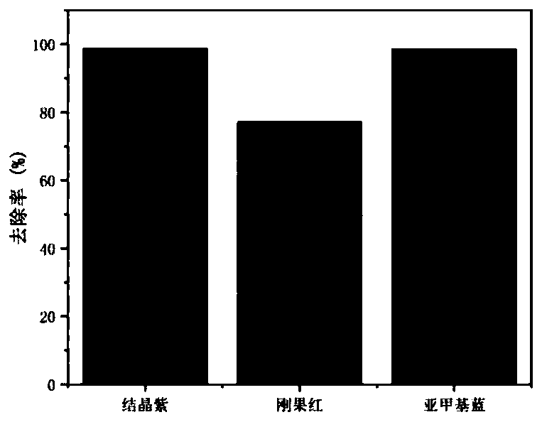 Iron-zirconium-aluminum combined pillared bentonite composite material and preparation method thereof