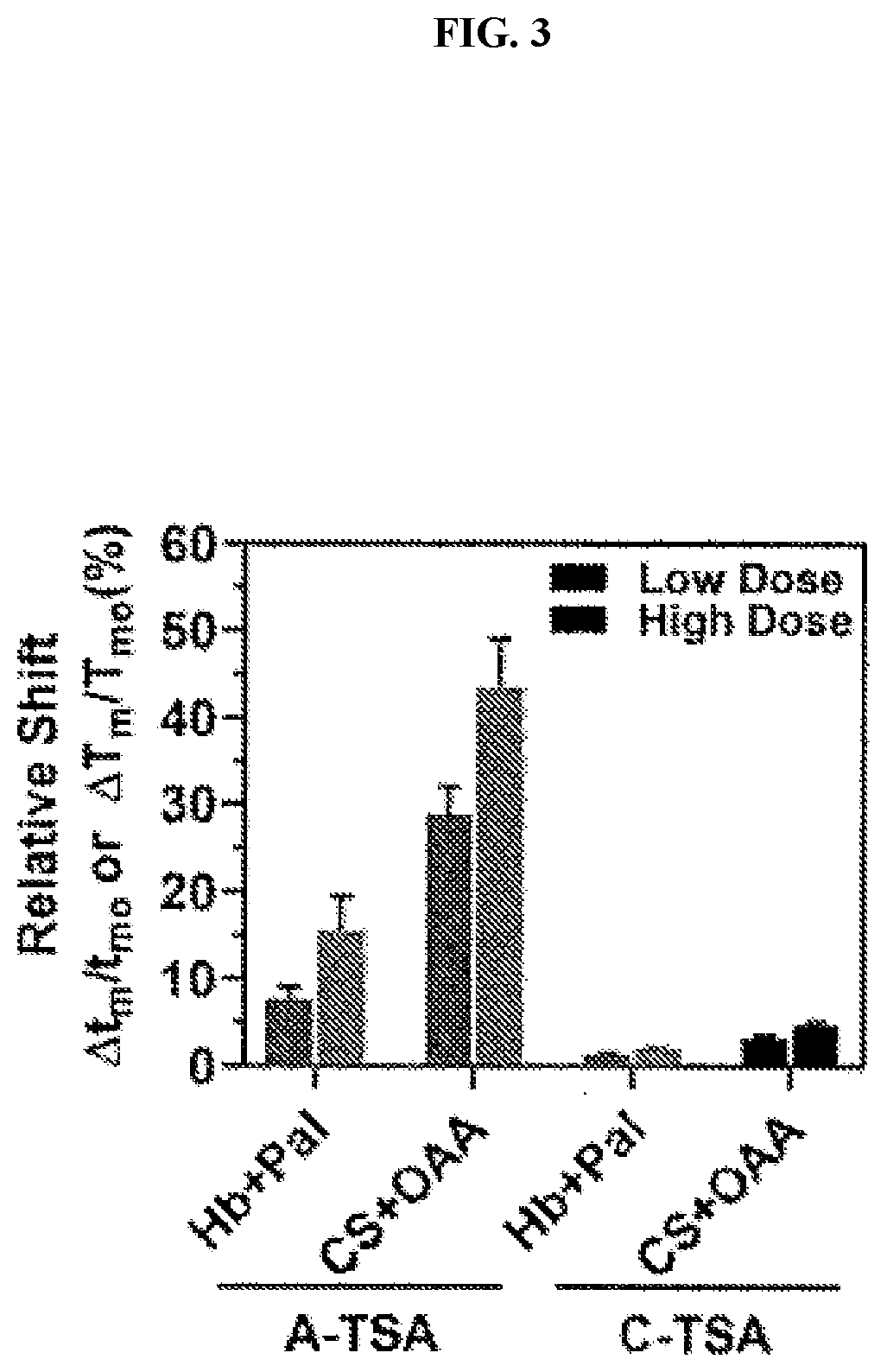 Acousto-thermal shift assay for label-free protein analysis