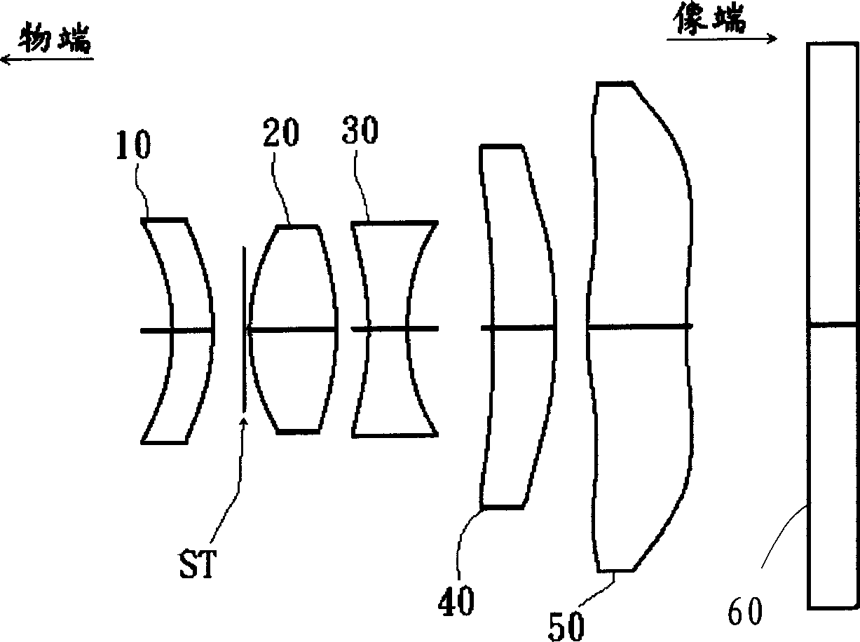 Single focus lens