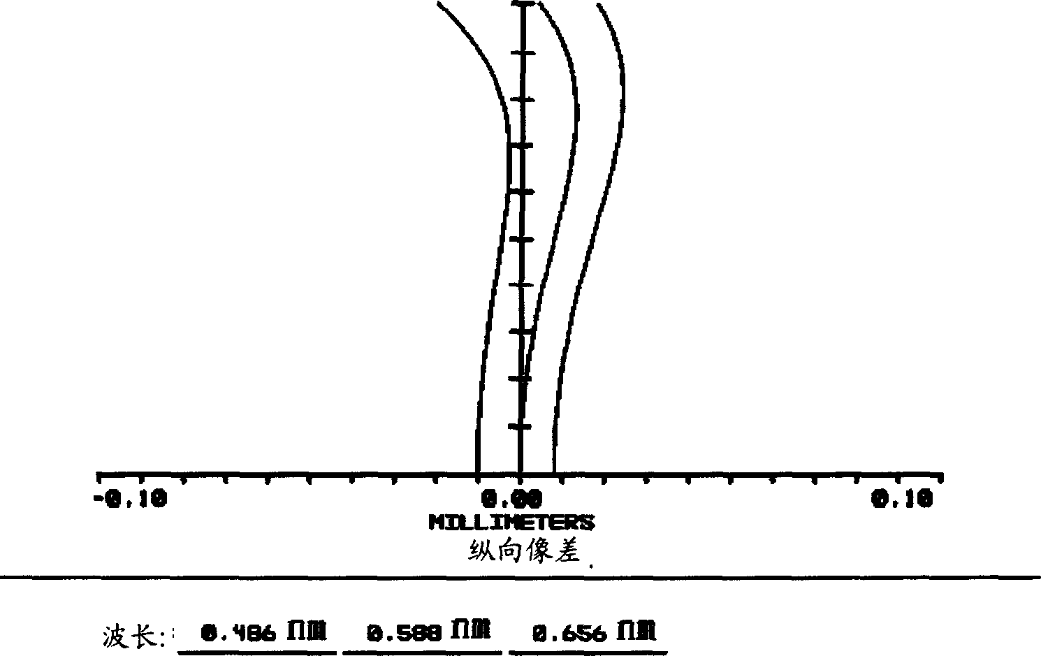 Single focus lens