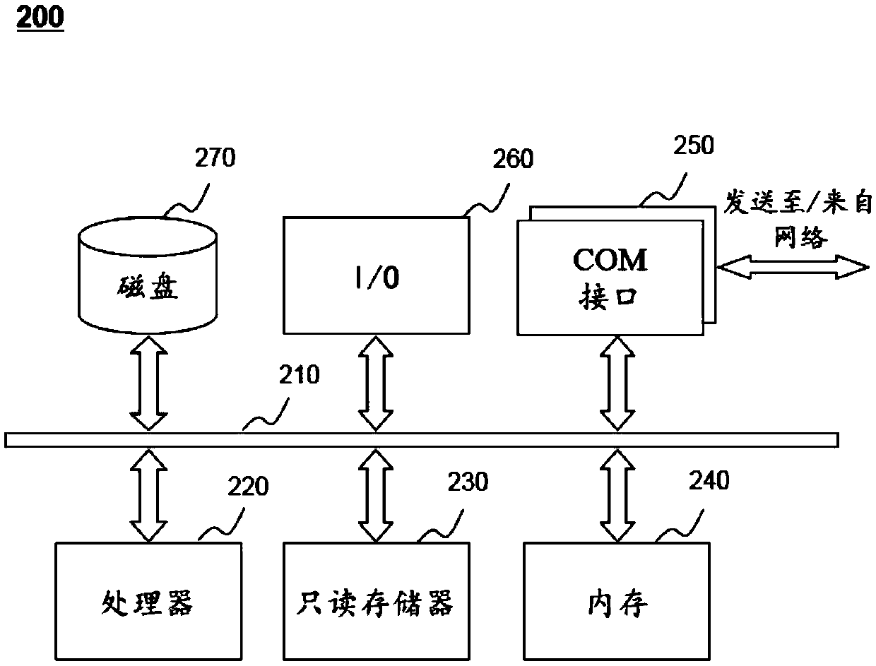 Information processing method, information processing system and information processing device