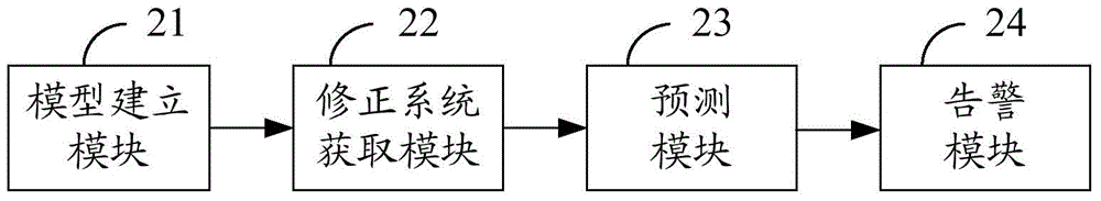 Telephone traffic monitoring method and system based on electricity consumption of power supply