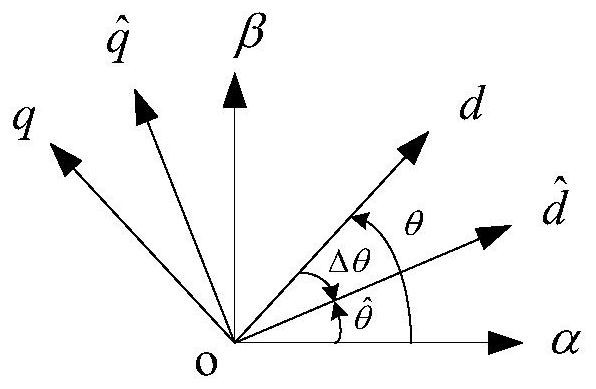 Position sensorless control system and control method for permanent magnet synchronous motor with passive control of high frequency signal injection