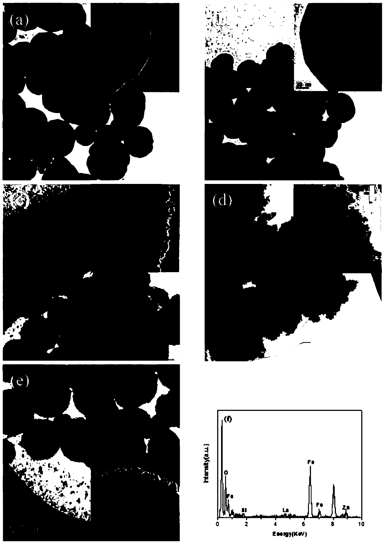 Preparation method of Fe3O4@SiO2@ZnO:La magnetic microspheres and application thereof