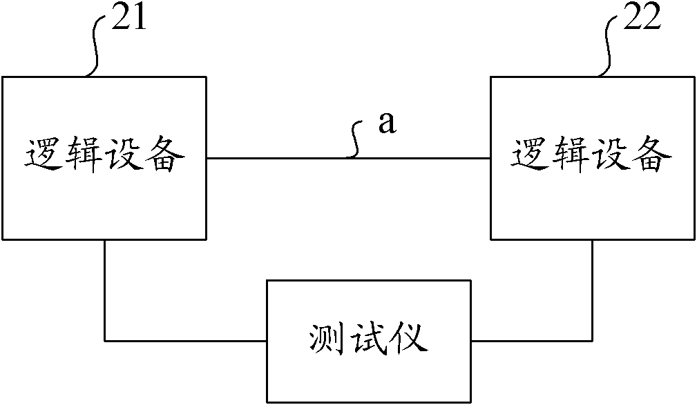 Method, device and network equipment for automatic testing