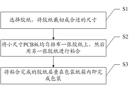 Packaging method for small-size PCBs