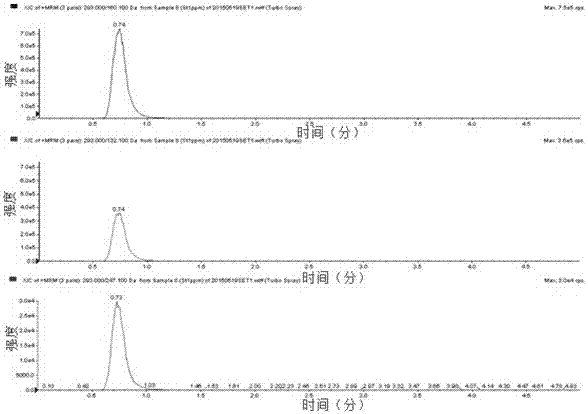 A kind of lc-ms/ms positive ion mode detection method of EDTA in wine