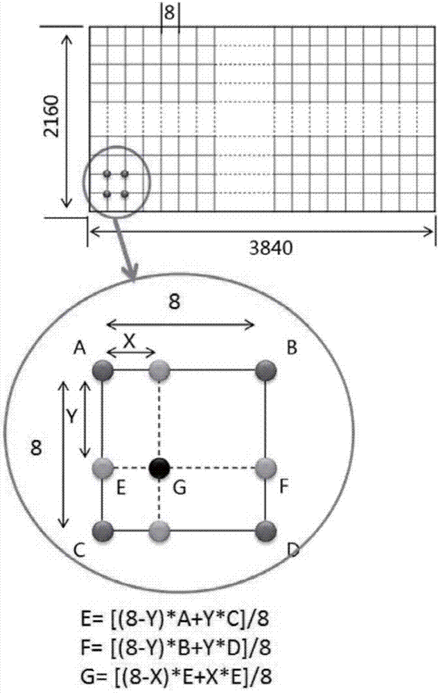 Selection method of positions of mura compensation data reference value