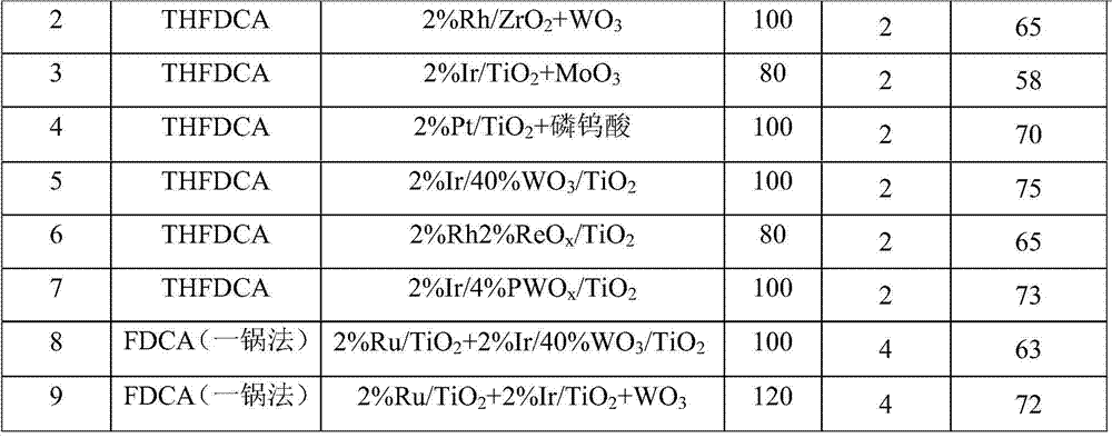 Method for preparing hexanedioic acid from furan-2,5-dicarboxylic acid