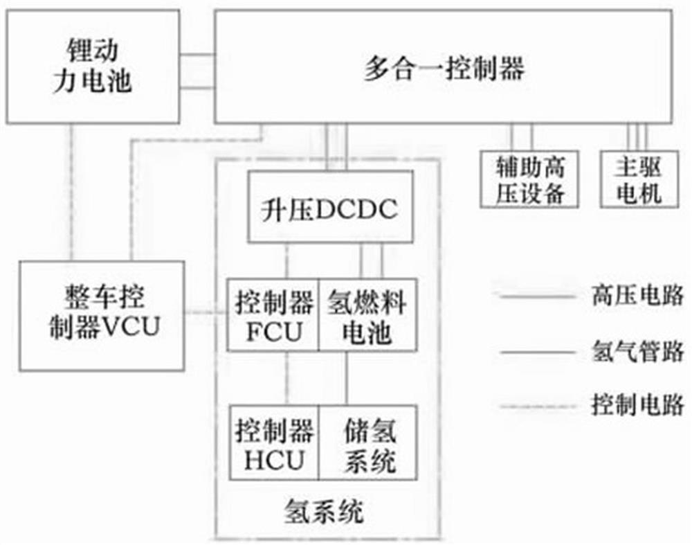 Heavy truck new energy automobile power battery control system