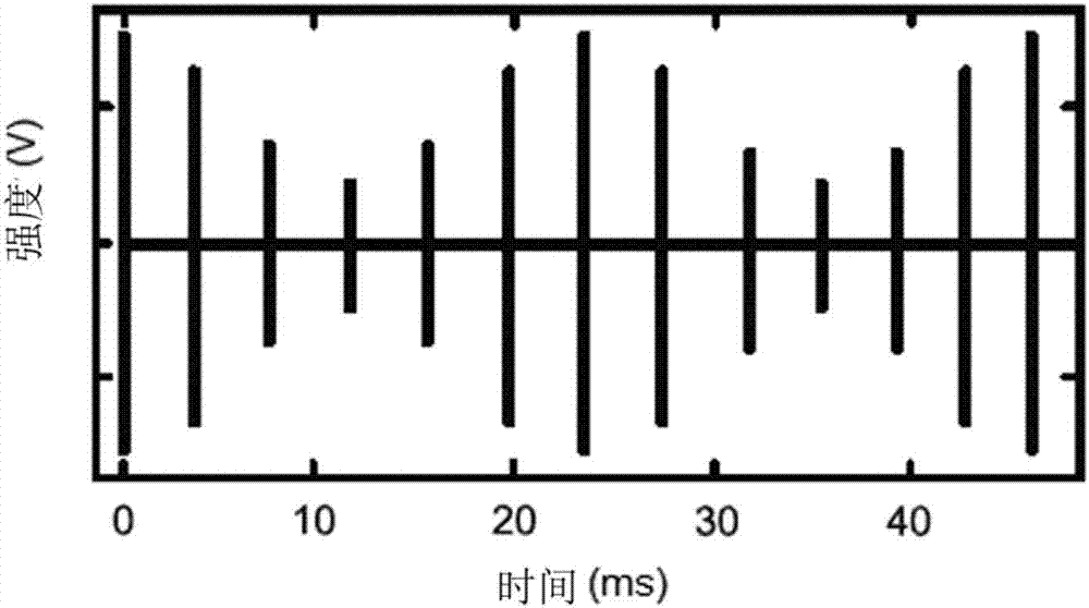 Process for establishing an electrostimulation protocol for pelvic pain control, and the prespective portable electrostimulation equipment for pelvic pain control using said protocol