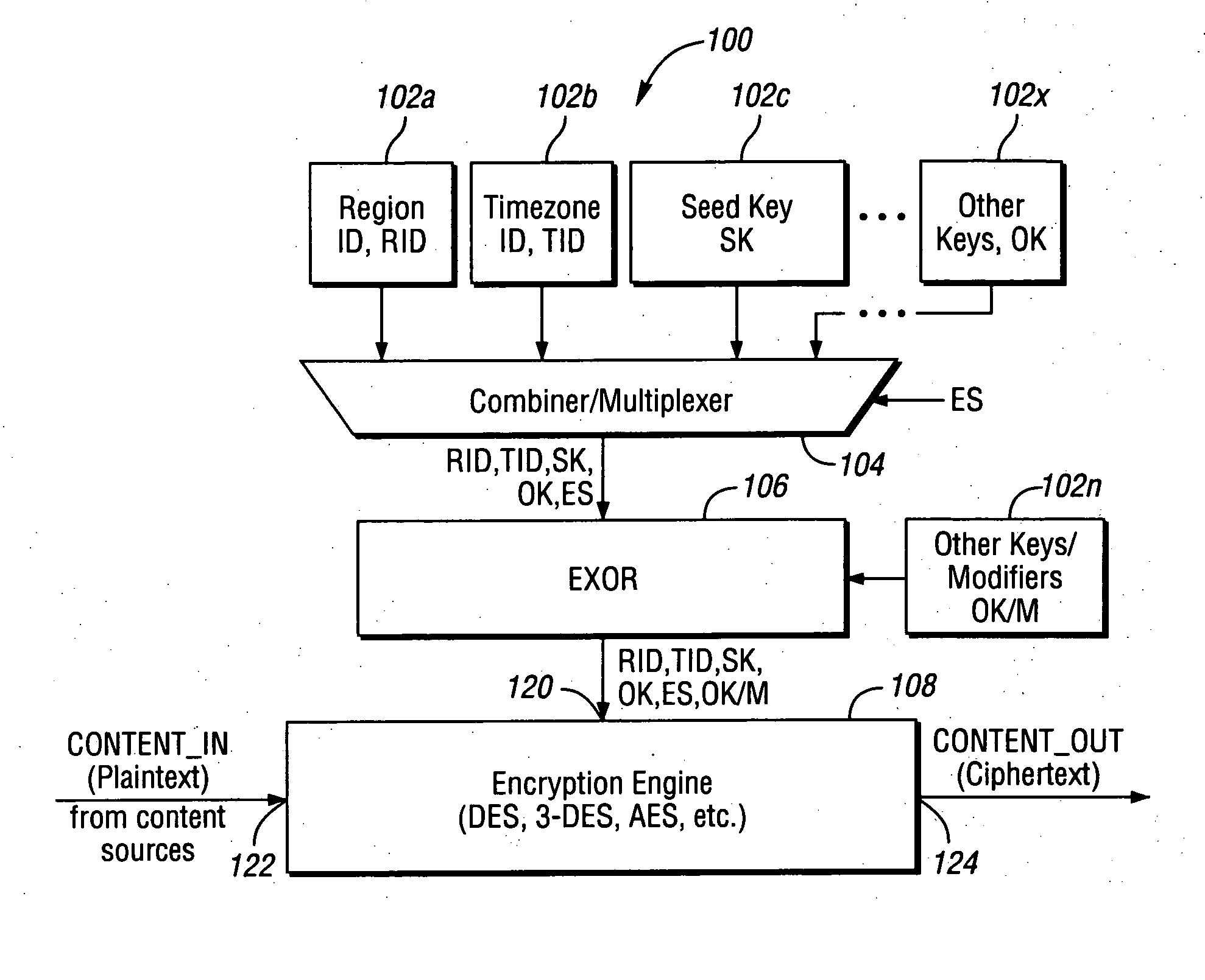 System and method for DRM regional and timezone key management