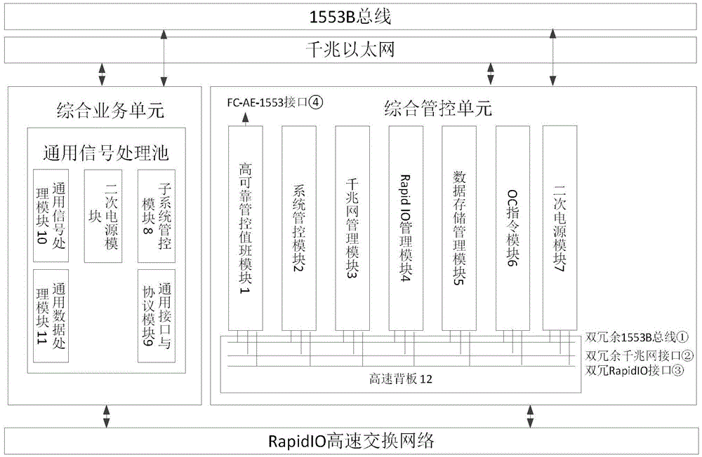 Satellite-borne electronic equipment comprehensive management and control system