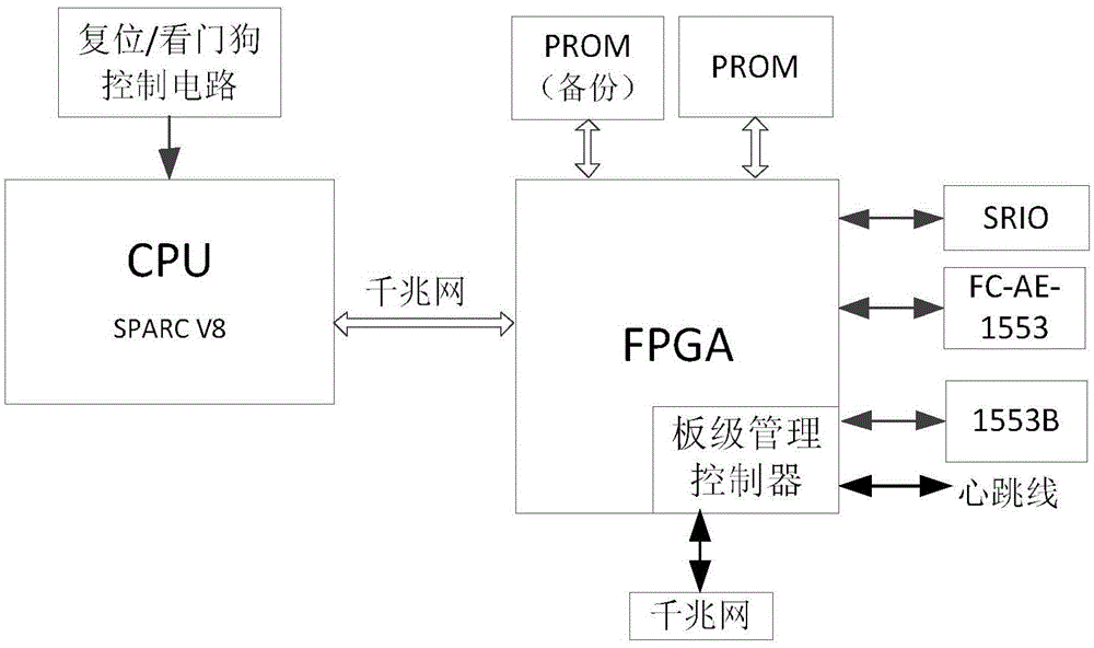 Satellite-borne electronic equipment comprehensive management and control system