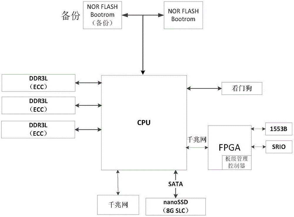 Satellite-borne electronic equipment comprehensive management and control system