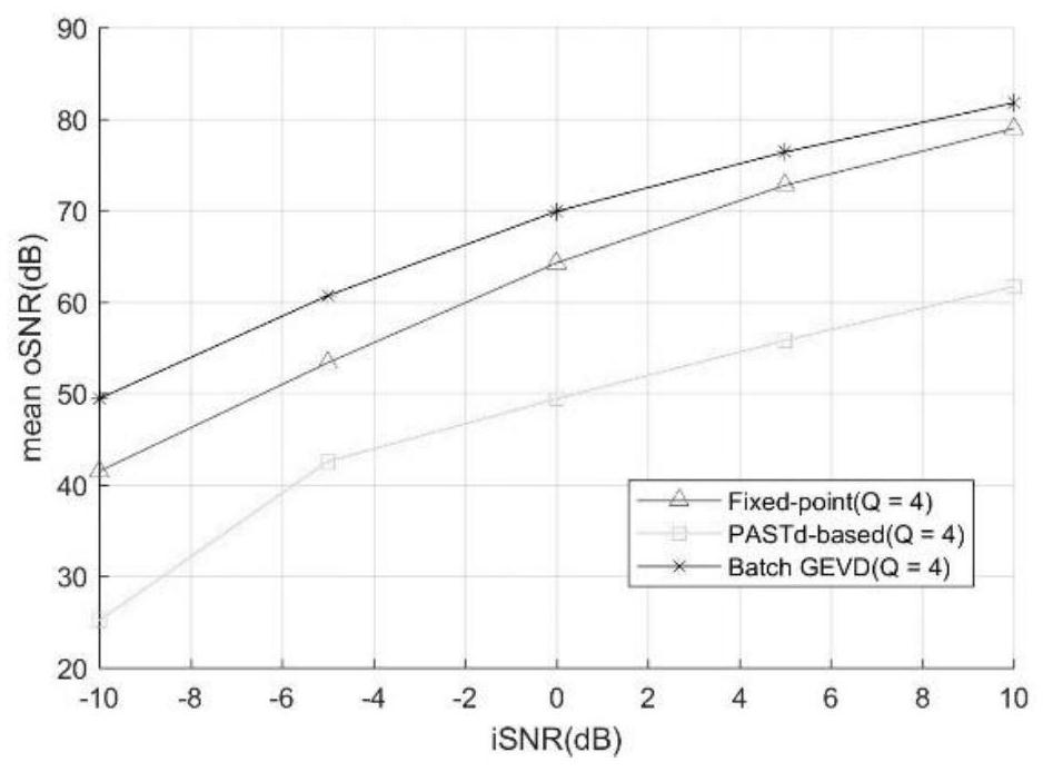 Multi-channel frequency domain speech enhancement algorithm based on variable-tension generalized subspace