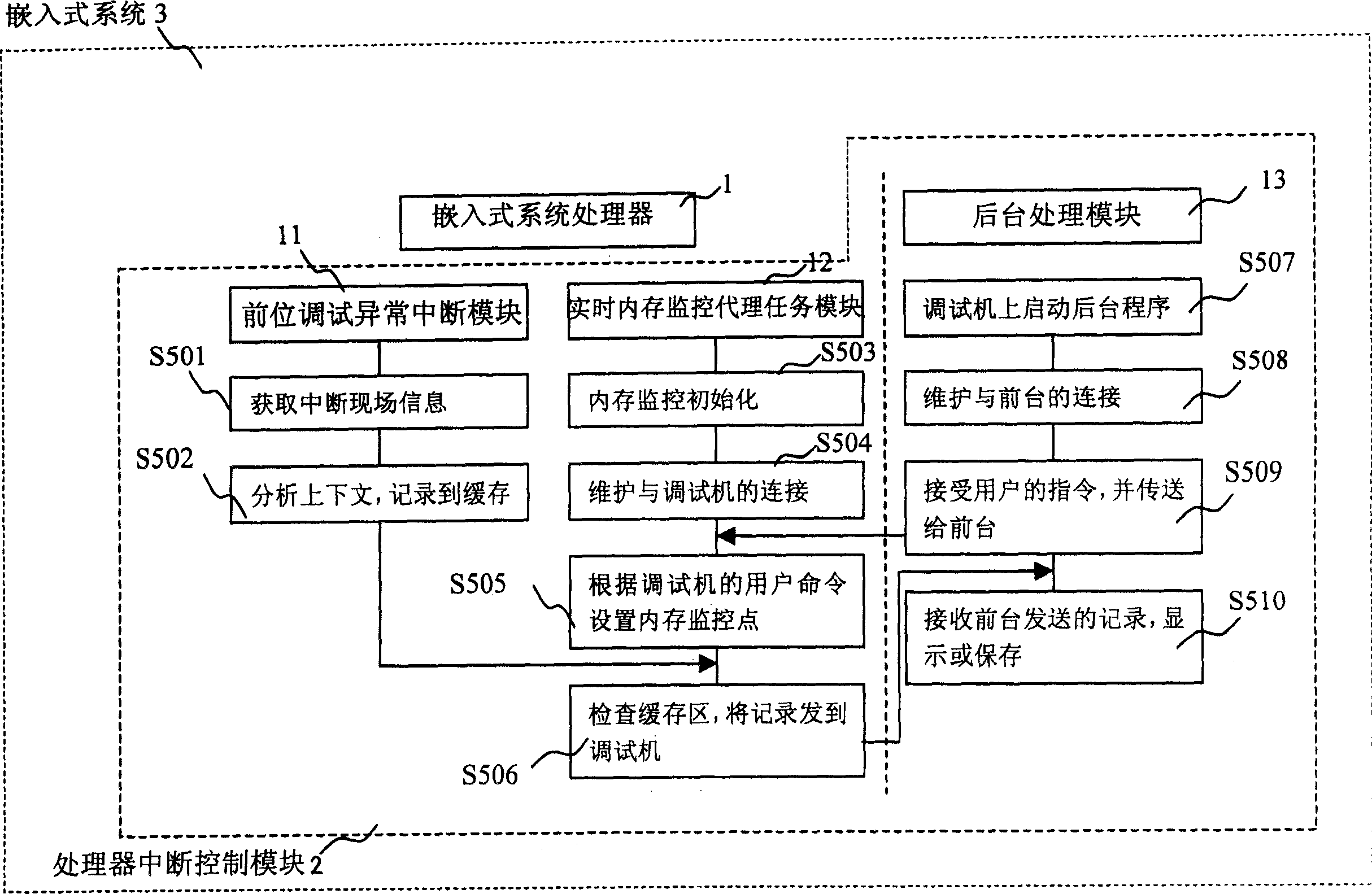 Embedded system and real-time monitoring and processing method thereof