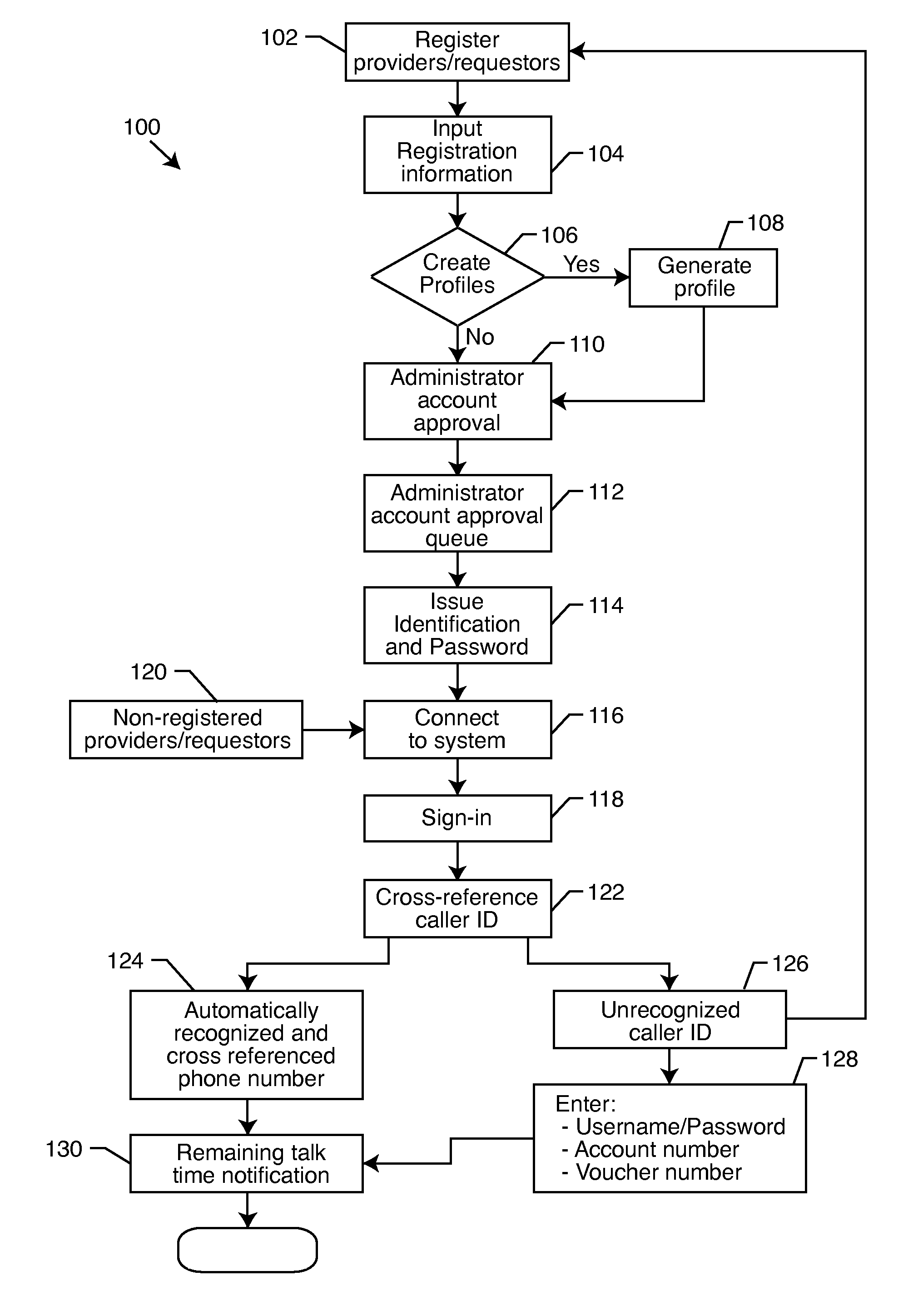 Process for obtaining expert advice on-demand