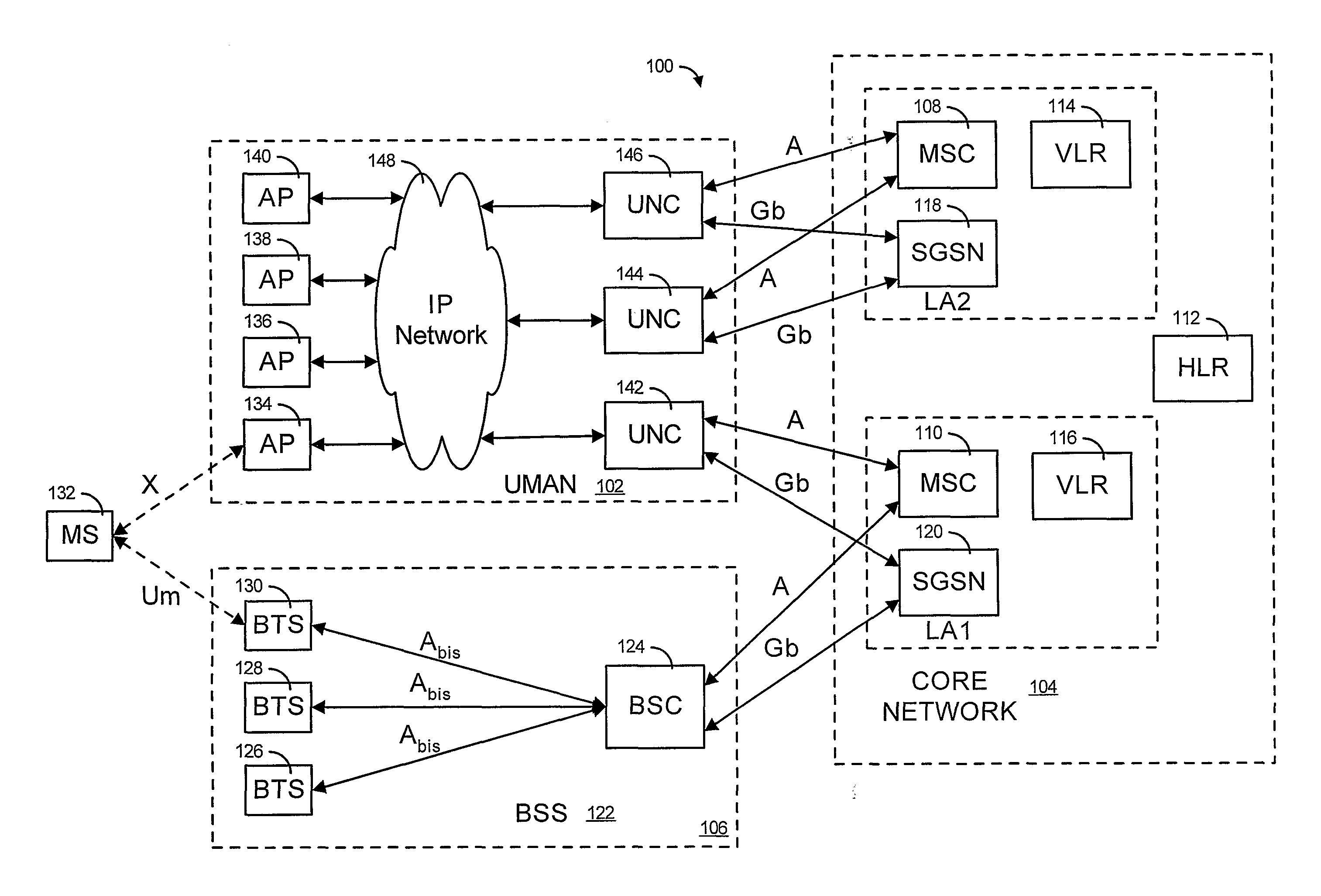 Method and system to assign mobile stations to an unlicensed mobile access network controller in an unlicensed radio access network