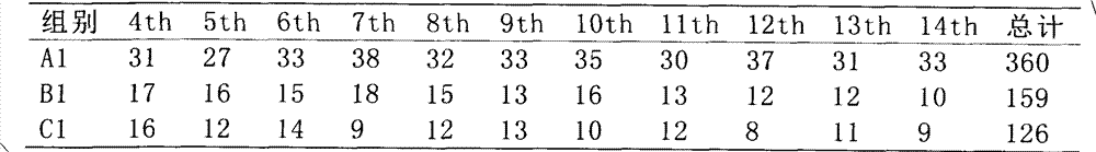 Pharmaceutical composition containing sophora alopecuroide oil and preparation method thereof