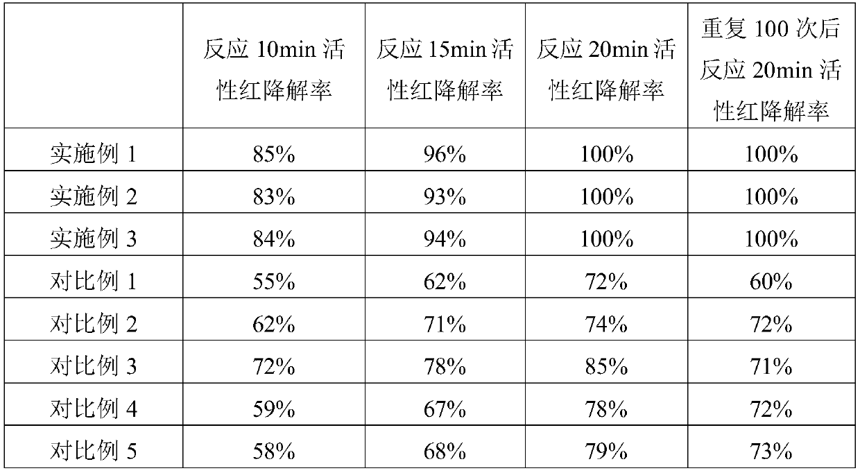 A kind of attapulgite clay composite catalyst for removing formaldehyde and its preparation method and application