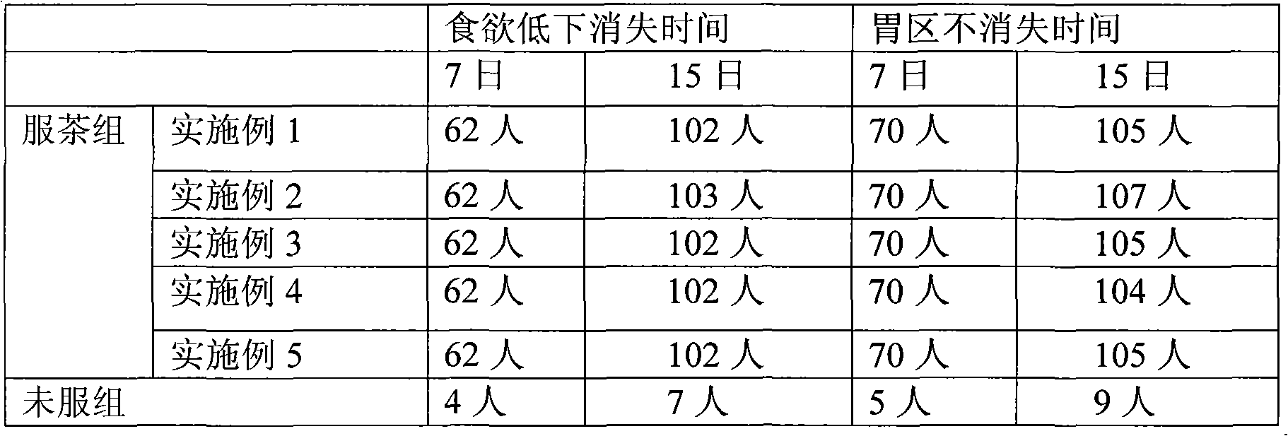 Health-care product composite with alcoholism relieving function and preparation method thereof