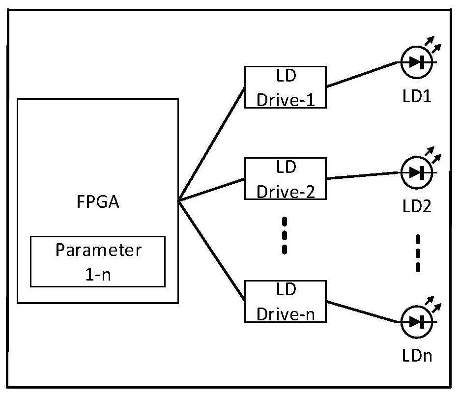 Multi-laser power balance control method for laser radar