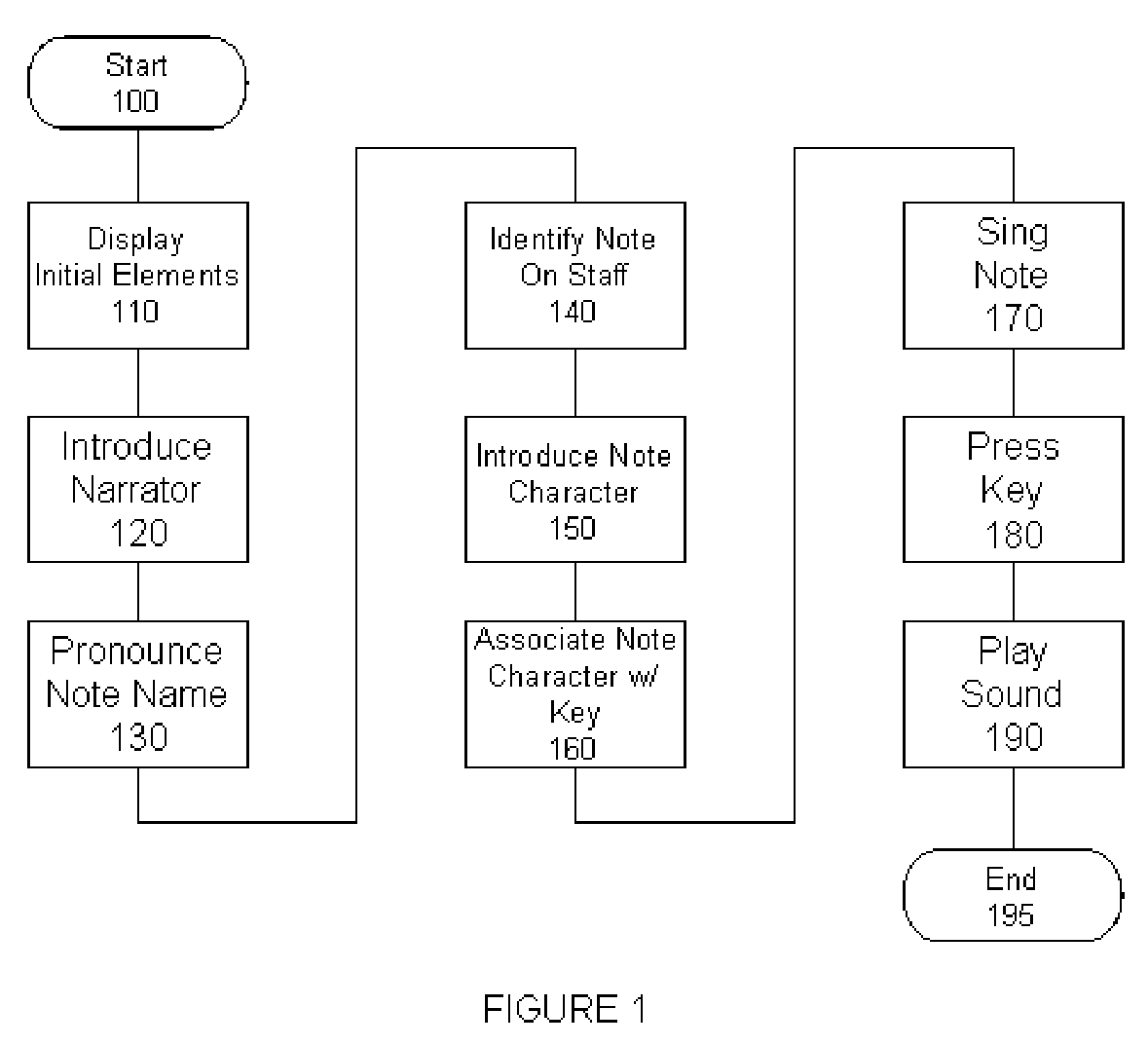 System and method of teaching musical notes