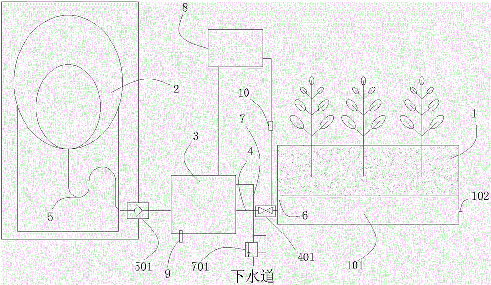 Irrigation system for family plantation