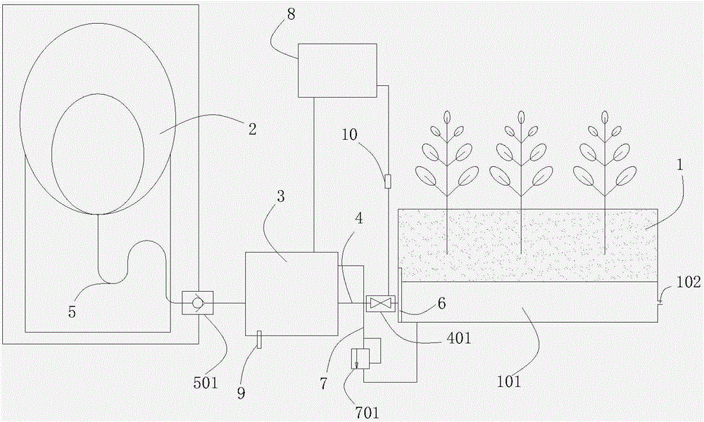 Irrigation system for family plantation