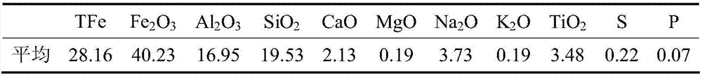 Method of preparing iron and aluminum flocculant by treating red mud by using coupling external field