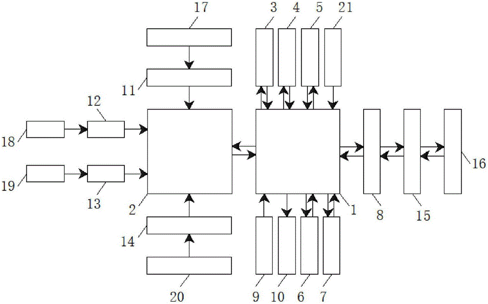 Shale reservoir ground stress prediction and modeling method