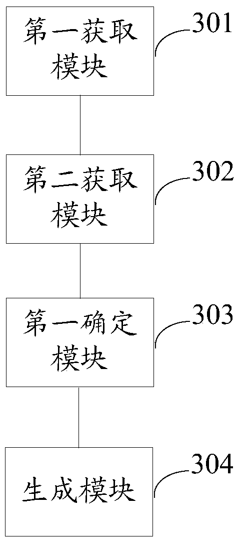 A method and device for generating video information