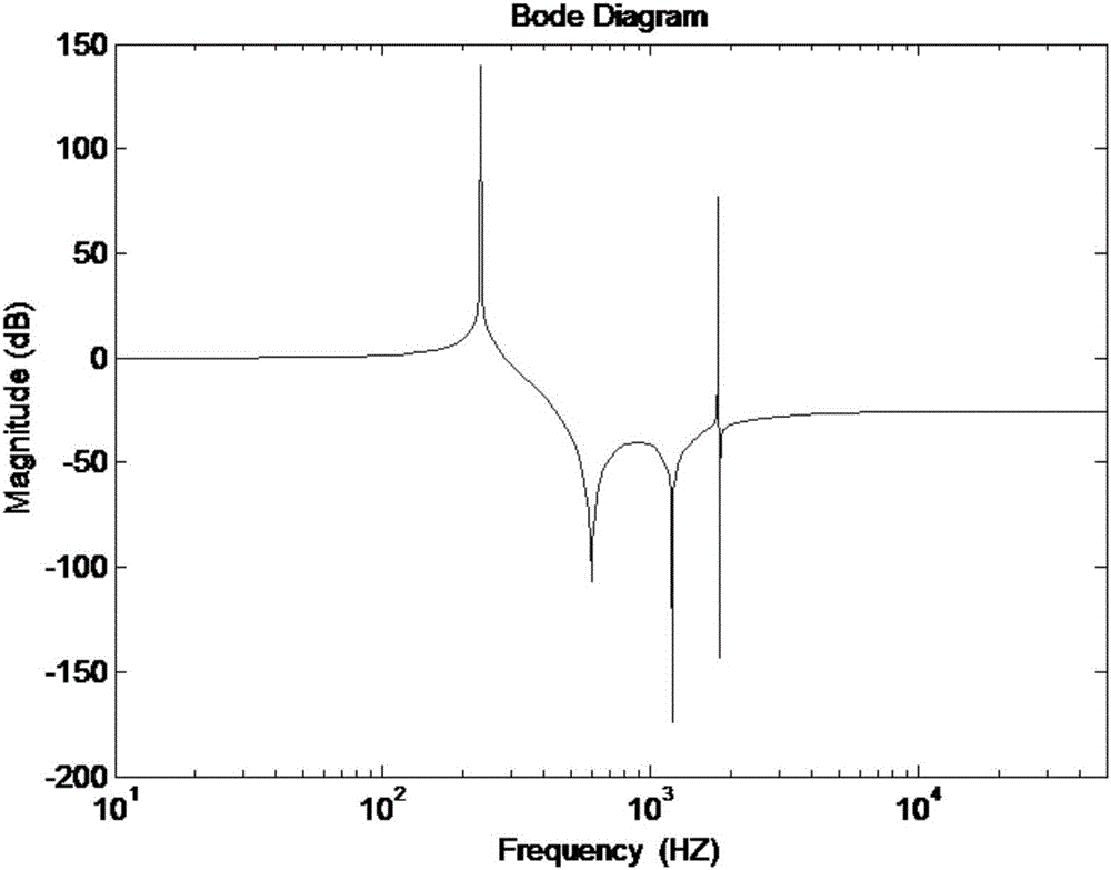 High-voltage direct-current power transmission line non-unit protection method based on S transformation