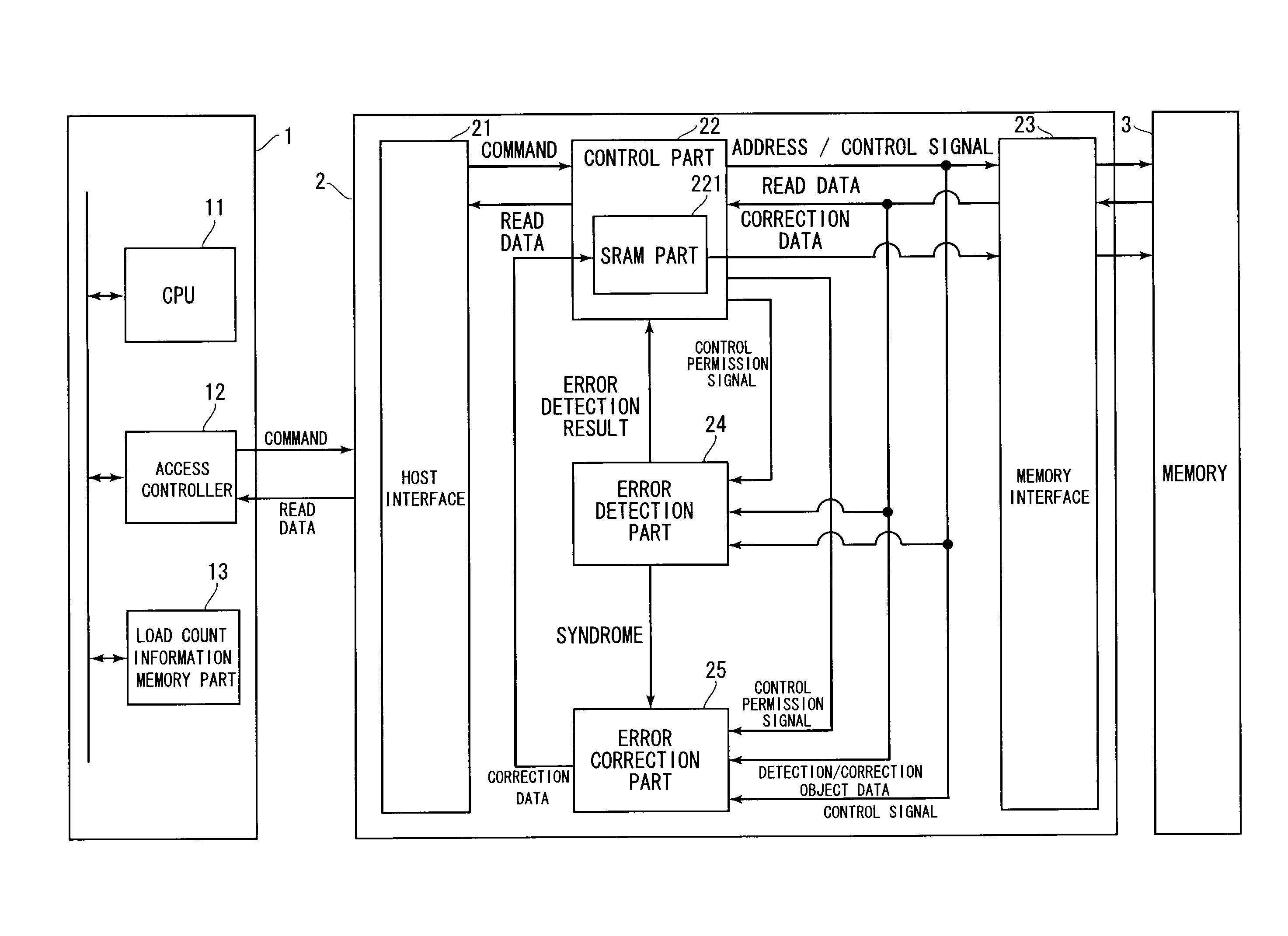 Memory access system