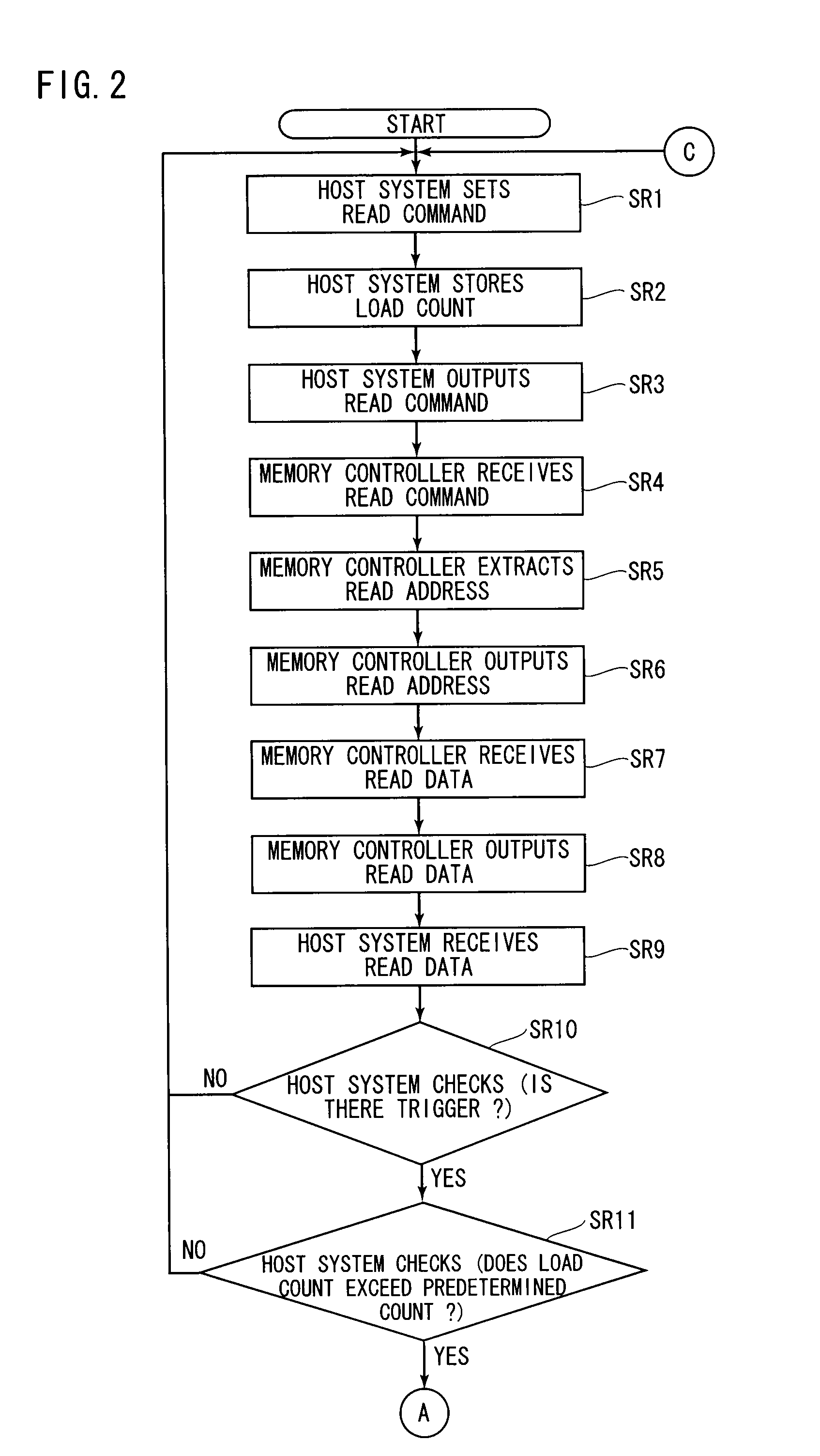 Memory access system