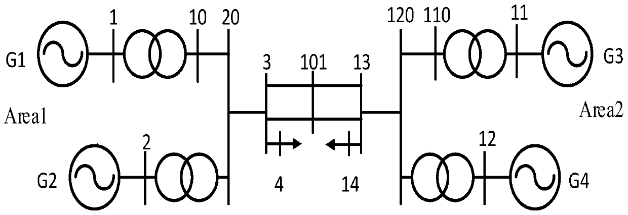 Online identification method for electromechanical oscillation modal characteristic parameters of electric power system