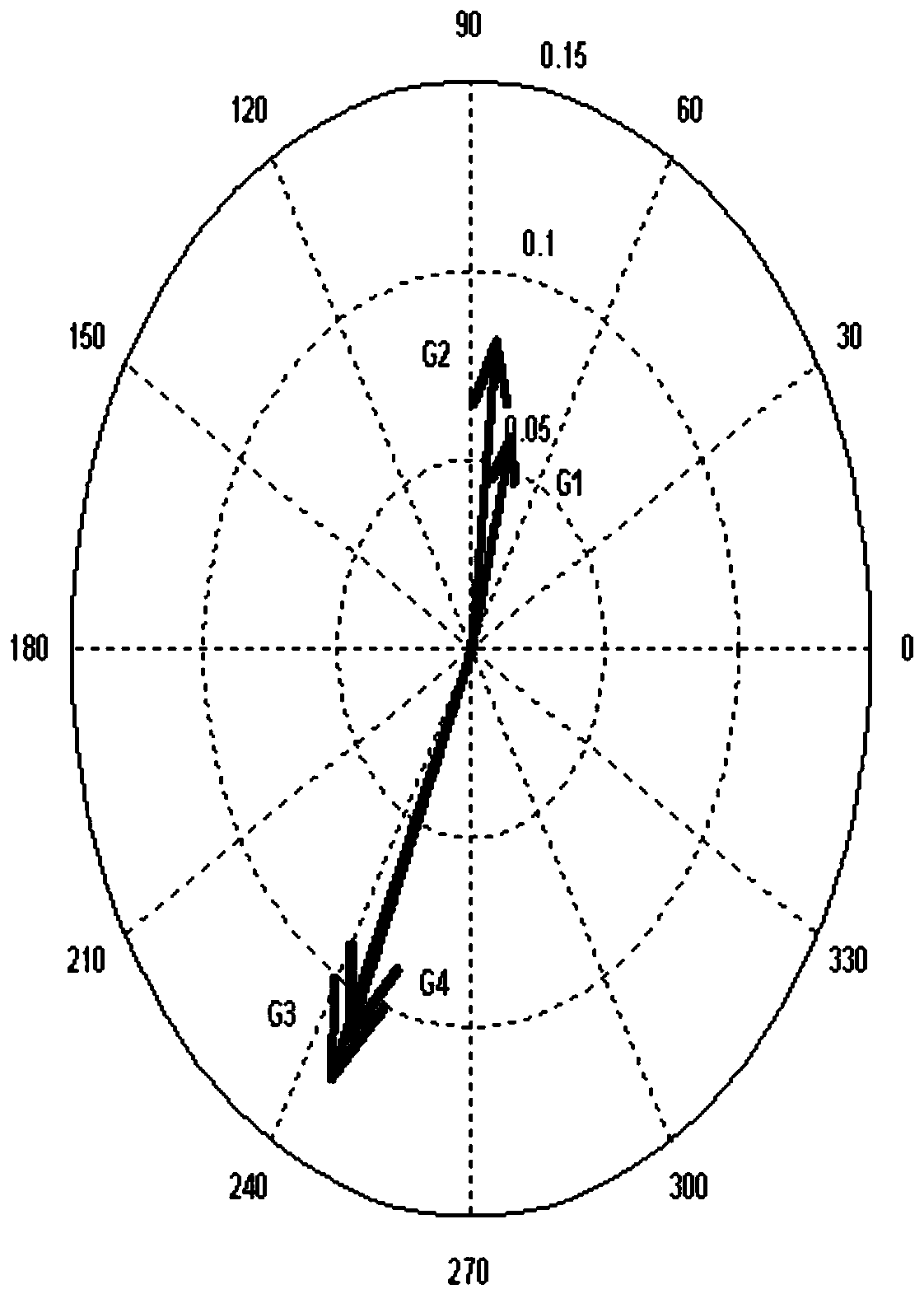 Online identification method for electromechanical oscillation modal characteristic parameters of electric power system